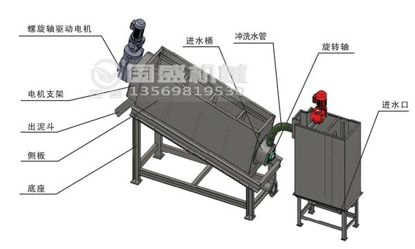 疊螺機技術參數 疊螺機技術參數