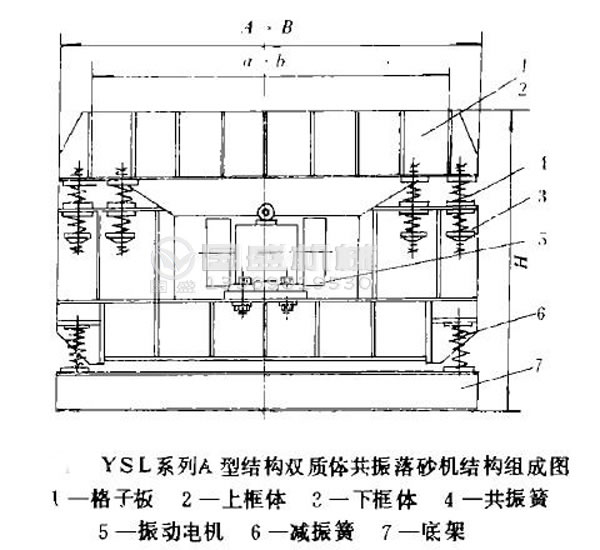 振動(dòng)落砂機(jī)壽命 振動(dòng)落砂機(jī)壽命