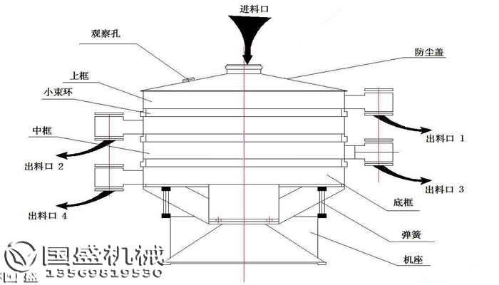 搖擺篩網(wǎng)孔堵塞 搖擺篩網(wǎng)孔堵塞